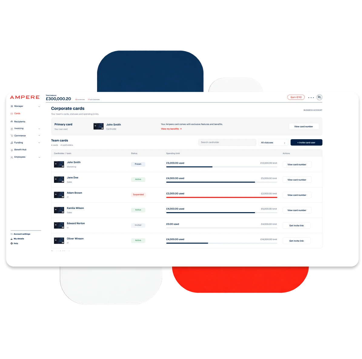 The corporate cards list in the Ampere dashboard, with each card’s holder, status and limit