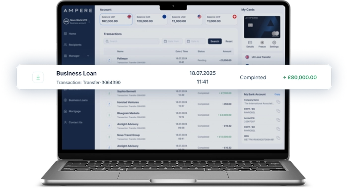 Who can apply business loan